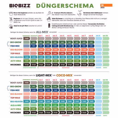 BioBizz Starter Pack – Der perfekte Einstieg in die Bio-Grow-Welt